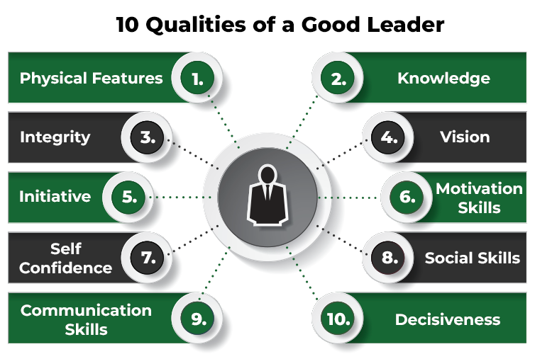 Qualities of a Good Leader in the Workplace