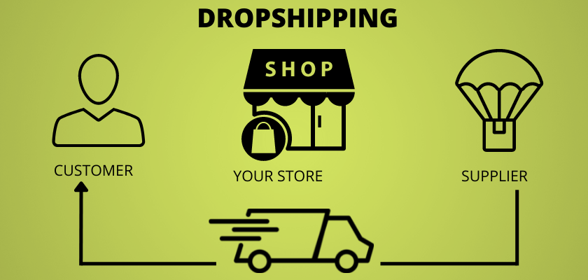 How to Start an E-commerce Business With Low Investment