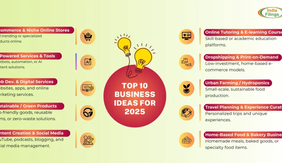 20 Low Investment Business Ideas for Beginners
