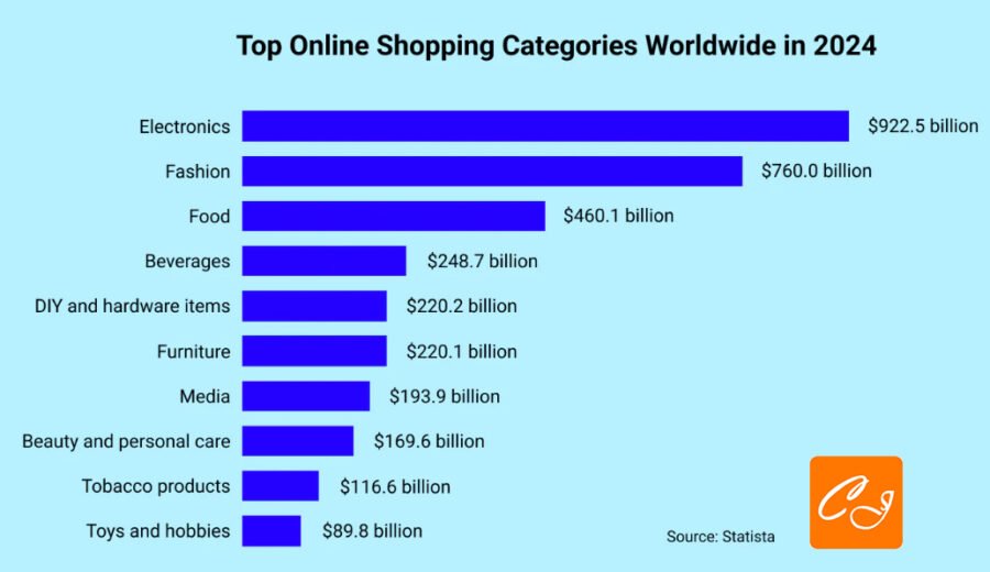 Best Ecommerce Platforms to Sell Products Online in 2026