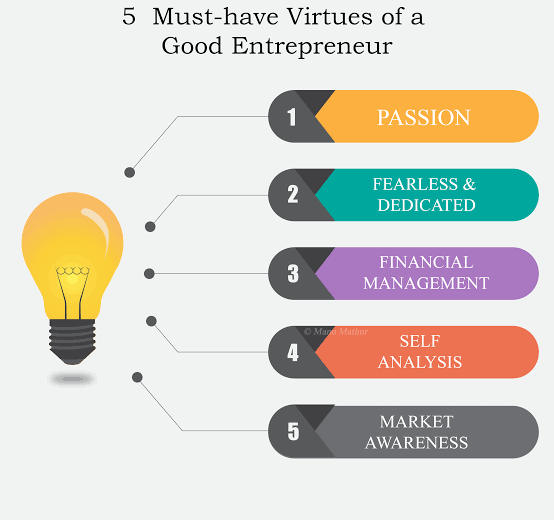 Traits of Successful Entrepreneurs You Can Learn