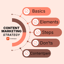 Content Marketing Tips to Grow Your Brand Organically