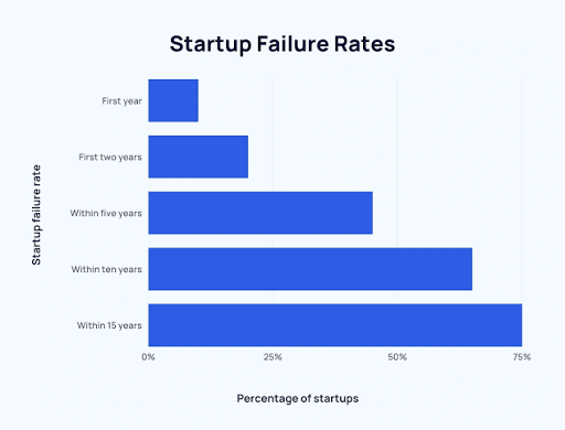 Case Study: How a Failed Business Turned Profitable