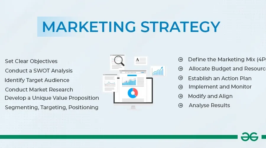 How to Create a Marketing Strategy for a New Business