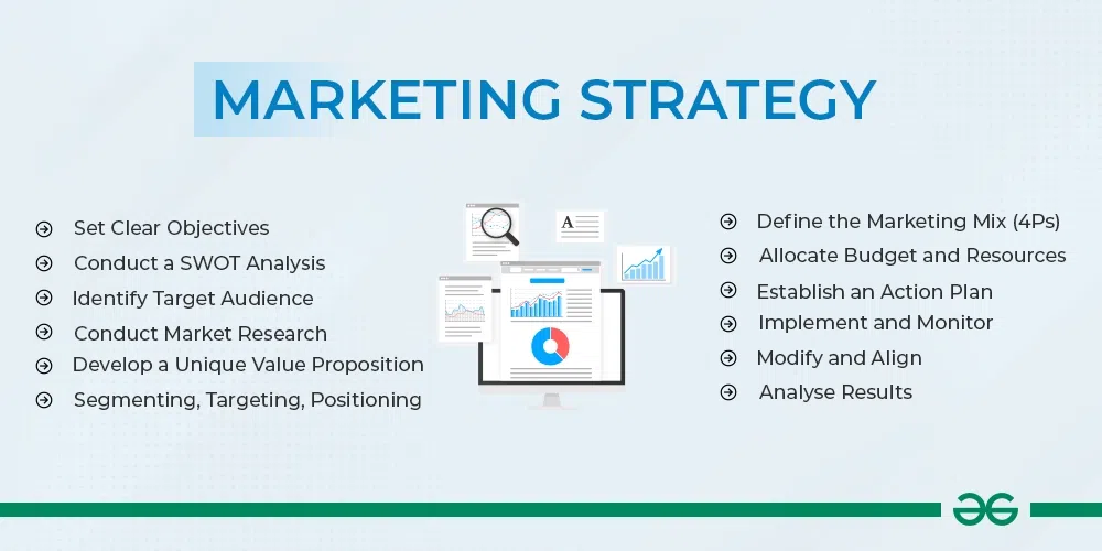 How to Create a Marketing Strategy for a New Business